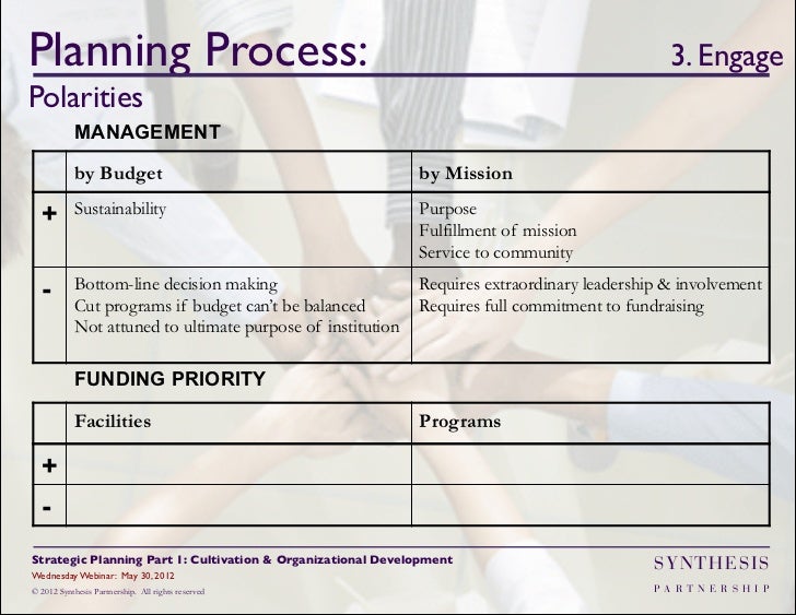 strategic plan part i Strategic plan part i: proposal of a new division on studybaycom - business, essay - anitah | 391386. strategic plan part i Strategic plan part i: proposal of a new division on studybaycom - business, essay - anitah | 391386.