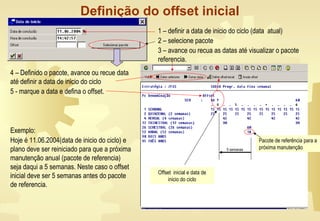 Definição do offset inicial
1 – definir a data de inicio do ciclo (data atual)
2 – selecione pacote
3 – avance ou recua as datas até visualizar o pacote
referencia.
4 – Definido o pacote, avance ou recue data
até definir a data de inicio do ciclo
5 - marque a data e defina o offset.
Exemplo:
Hoje é 11.06.2004(data de inicio do ciclo) e
plano deve ser reiniciado para que a próxima
manutenção anual (pacote de referencia)
seja daqui a 5 semanas. Neste caso o offset
inicial deve ser 5 semanas antes do pacote
de referencia.
Pacote de referência para a
próxima manutenção5 semanas
Offset inicial e data de
inicio do ciclo
 