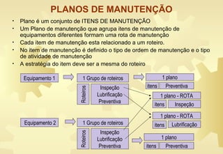 PLANOS DE MANUTENÇÃO
• Plano é um conjunto de ITENS DE MANUTENÇÃO
• Um Plano de manutenção que agrupa itens de manutenção de
equipamentos diferentes formam uma rota de manutenção
• Cada item de manutenção esta relacionado a um roteiro.
• No item de manutenção é definido o tipo de ordem de manutenção e o tipo
de atividade de manutenção
• A estratégia do item deve ser a mesma do roteiro
Equipamento 1
Equipamento 2
1 plano
Preventivaitens
1 plano
Preventivaitens
Inspeção
Lubrificação
Preventiva
1 Grupo de roteiros
Roteiros
Inspeção
Lubrificação
Preventiva
1 Grupo de roteiros
Roteiros
1 plano - ROTA
Inspeçãoitens
1 plano - ROTA
itens Lubrificação
 