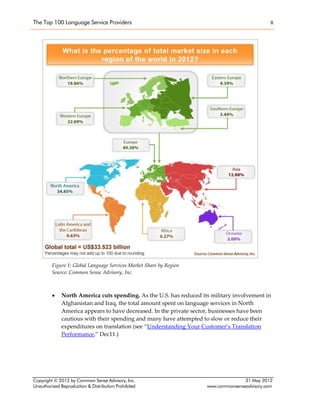 The Top 100 Language Service Providers 8 
Copyright © 2012 by Common Sense Advisory, Inc. 31 May 2012 
Unauthorized Reproduction & Distribution Prohibited www.commonsenseadvisory.com 
Figure 1: Global Language Services Market Share by Region 
Source: Common Sense Advisory, Inc. 
 North America cuts spending. As the U.S. has reduced its military involvement in Afghanistan and Iraq, the total amount spent on language services in North America appears to have decreased. In the private sector, businesses have been cautious with their spending and many have attempted to slow or reduce their expenditures on translation (see “Understanding Your Customer’s Translation Performance,” Dec11.) 
 