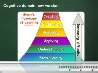Cognitive domain new version 
 