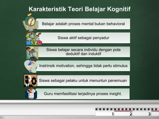 Karakteristik Teori Belajar Kognitif 
Belajar adalah proses mental bukan behavioral 
Siswa aktif sebagai penyadur 
Siswa belajar secara individu dengan pola 
deduktif dan induktif 
Instrinsik motivation, sehingga tidak perlu stimulus 
Siswa sebagai pelaku untuk menuntun penemuan 
Guru memfasilitasi terjadinya proses insight. 
 