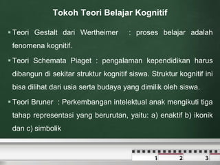Tokoh Teori Belajar Kognitif 
 Teori Gestalt dari Wertheimer : proses belajar adalah 
fenomena kognitif. 
 Teori Schemata Piaget : pengalaman kependidikan harus 
dibangun di sekitar struktur kognitif siswa. Struktur kognitif ini 
bisa dilihat dari usia serta budaya yang dimilik oleh siswa. 
 Teori Bruner : Perkembangan intelektual anak mengikuti tiga 
tahap representasi yang berurutan, yaitu: a) enaktif b) ikonik 
dan c) simbolik 
 