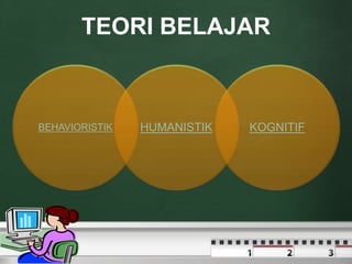 TEORI BELAJAR 
BEHAVIORISTIK HUMANISTIK KOGNITIF 
 