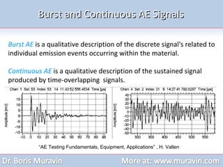 Burst and Continuous AE Signals Burst AE  is a qualitative description of the discrete signal's related to individual emission events occurring within the material. Continuous AE  is a qualitative description of the sustained signal produced by time-overlapping  signals. “ AE Testing Fundamentals, Equipment, Applications” , H. Vallen 