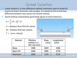 Linear Location Linear location is a time difference method commonly used to locate AE source on linear structures such as pipes. It is based on the arrival time difference between two sensors for known velocity. Sound velocity evaluated by generating signals at know distances. Material Effective velocity in a thin rod [m/s] Shear [m/s]   Longitudinal [m/s] Brass 3480 2029 4280 Steel 347 5000 3089 5739 Aluminum 5000 3129 6319 