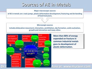 Sources of AE in Metals More then 80% of energy expended on fracture in common industrial metals goes to development of plastic deformation. 