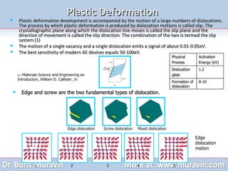 Plastic Deformation Plastic deformation development is accompanied by the motion of a large numbers of dislocations. The process by which plastic deformation is produced by dislocation motions is called slip. The crystallographic plane along which the dislocation line moves is called the slip plane and the direction of movement is called the slip direction. The combination of the two is termed the slip system.(1) The motion of a single vacancy and a single dislocation emits a signal of about 0.01-0.05eV. The best sensitivity of modern AE devices equals 50-100eV. Edge dislocation motion Edge and screw are the two fundamental types of dislocation.  (1)  Materials Science and Engineering an Introduction, William D. Callister, Jr. Edge dislocation Screw dislocation Mixed dislocation 1 2 3 4 5 Physical Process Activation  Energy (eV) Dislocation glide 1.2 Formation of dislocation 8-10 