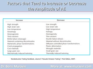 Factors that Tend to Increase or Decrease the Amplitude of AE Nondestructive Testing Handbook, volume 6 “Acoustic Emission Testing”, Third Edition, ASNT.  
