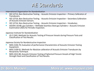 International Organization for Standardization ISO 12713, Non-Destructive Testing  - Acoustic Emission Inspection – Primary Calibration of Transducers. ISO 12714, Non-Destructive Testing  - Acoustic Emission Inspection – Secondary Calibration of Acoustic Emission Sensors. ISO 12716, Non-Destructive Testing  - Acoustic Emission Inspection – Vocabulary ISO/DIS 16148, gas Cylinders – Refillable Seamless Steel gas Cylinders – Acoustic Emission Examination (AEE) for Periodic Inspection. Japanese Institute for Standardization JIS Z 2342, Methods for Acoustic Testing of Pressure Vessels during Pressure Tests and Classification of Test Results. Japanese Society for Nondestructive Inspection NDIS 2106-79, Evaluation of performance Characteristics of Acoustic Emission Testing Equipment. NDIS 2109-91, Methods for Absolute calibration of Acoustic Emission Transducers by Reciprocity Technique. NDIS 2412-80, Acoustic Emission Testing of Spherical Pressure Vessels of High Tensile Strength Steel and Classification of Test Results.  AE Standards 