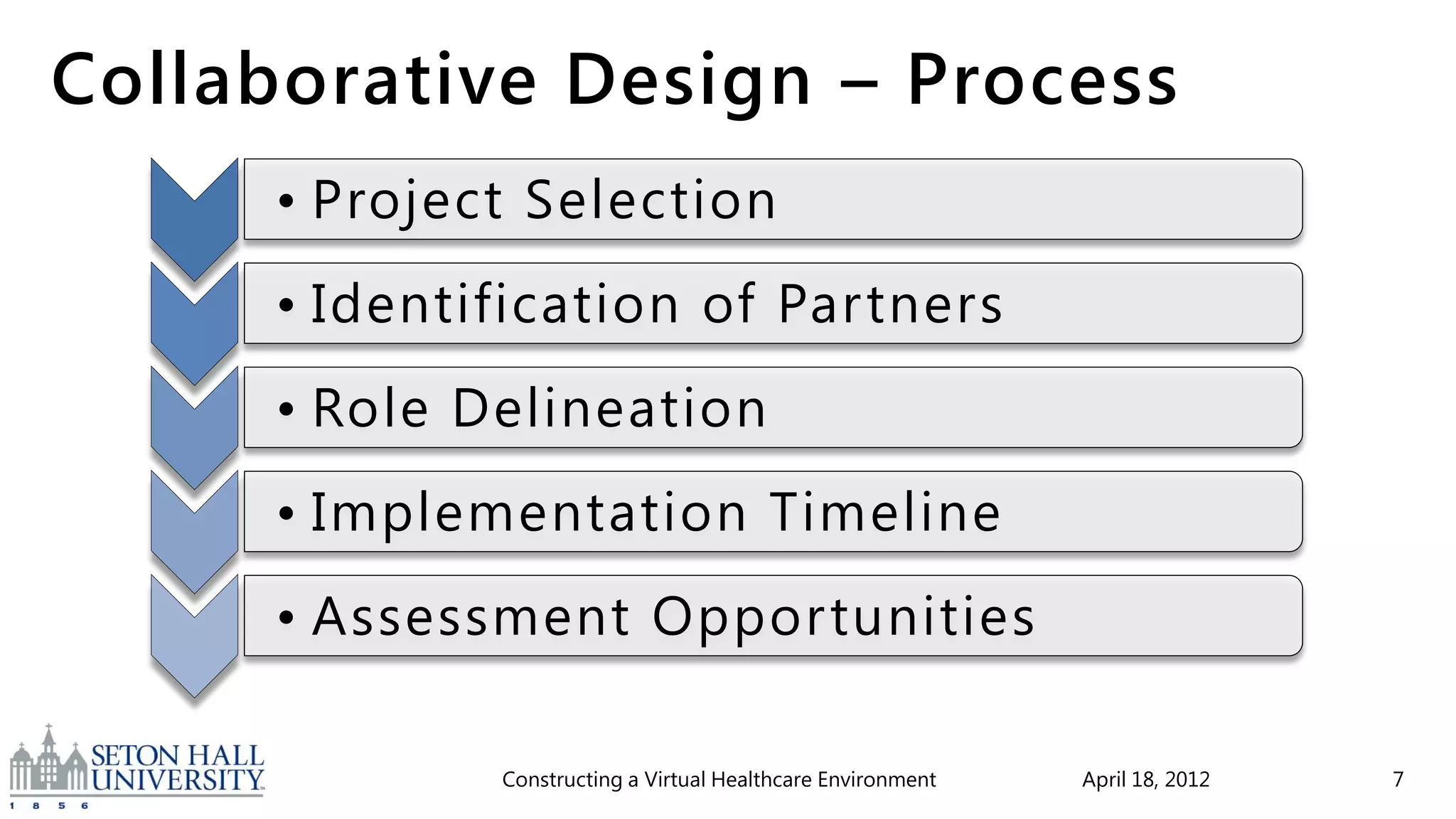 Collaborative Design – Process
     • Project Selection
     • Identification of Partners
     • Role Delineation
     • Implementation Timeline
     • Assessment Opportunities

             Constructing a Virtual Healthcare Environment   April 18, 2012   7
 