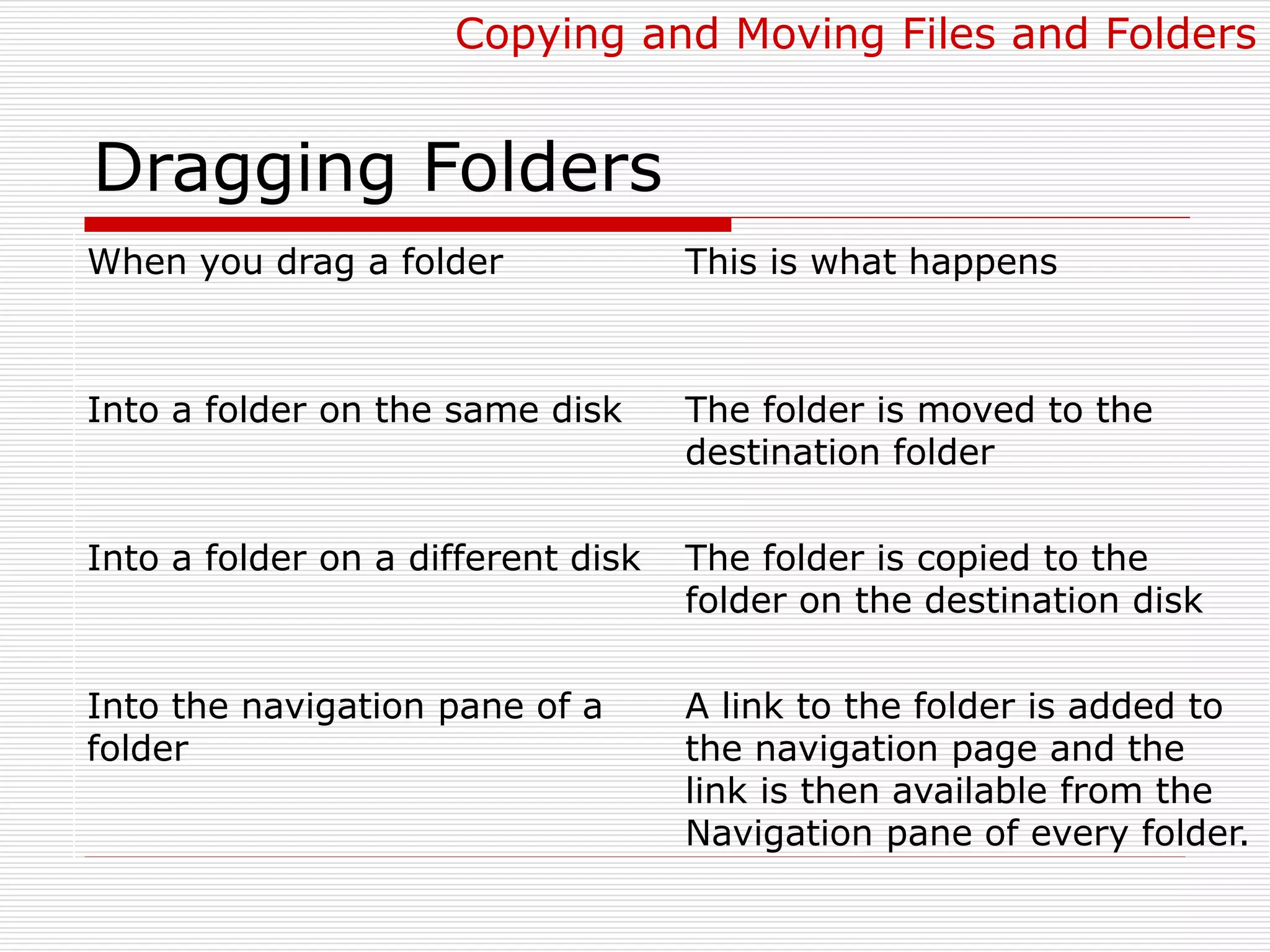 Dragging Folders
When you drag a folder This is what happens
Into a folder on the same disk The folder is moved to the
destination folder
Into a folder on a different disk The folder is copied to the
folder on the destination disk
Into the navigation pane of a
folder
A link to the folder is added to
the navigation page and the
link is then available from the
Navigation pane of every folder.
Copying and Moving Files and Folders
 
