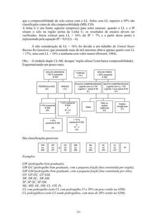 151
que a compressibilidade do solo cresce com o LL. Solos com LL superior a 50% são
classificados como de alta compressibilidade (MH, CH).
A linha U é um limite superior (empírico) para solos naturais: quando o LL e o IP
situam o solo na região acima da Linha U, os resultados de ensaios devem ser
verificados. Inicia vertical para LL = 16% até IP = 7% e a partir desse ponto é
representada pela equação IP = 0,9 (LL - 6).
A não consideração de LL < 16% foi devido a um trabalho do United States
Bureau Reclamation, que ensaiando mais de mil amostras obteve apenas quatro com LL
= 17%, uma com LL = 16% e nenhuma com valor menor (Howard, 1984).
Obs.: O símbolo duplo CL-ML designa “argila siltosa”(com baixa compressibilidade).
Esquematizando um pouco mais:
São classificações possíveis:
Exemplos:
GW (pedregulho bem graduado),
GW-GC (pedregulho bem graduado, com a pequena fração fina constituída por argila),
GW-GM (pedregulho bem graduado, com a pequena fração fina constituída por silte),
GP, GP-GC, GP-GM,
SW, SW-SC, SW-SM,
SP, SP-SC, SP-SM,
ML, MH, OL, OH, CL, CH, Pt,
CL com pedregulho (solo CL com pedregulho,15 a 30% em peso retido na #200)
CL pedregulhoso (solo CL tendo pedregulhos, com mais de 30% retido na #200).
SOLOS GROSSOS
<50 % passante
# 200
PEDREGULHOS
(G)
AREIAS
( S )
POUCO COMPRESSÍVEIS
Ligante com LL< 50
Ligante = passa # 40
(L)
MUITO COMPRESSÍVEIS
Ligante com LL > 50
Ligante = que passa # 40
(H)
SOLOS FINOS
≥ 50% passante
# 200
TURFAS
( Pt )
<10% passante
# 200
(W)
<10%
passante # 200
(P)
>10% passante
# 200
e
IP > 8
(C)
> 10 %
passante # 200
e
IP < 8
(M)
Siltes
Silte ou
argilas
orgânicas
(O)
Argilas
inorgânicas
(C)
GW
ou
SW
GP
ou
SP
GC
ou
SC
GM
ou
SM
ML
ou
MH
CL
ou
CH
OL
ou
OH
Pt
 