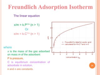 1205_Adsorptionisotherm.pptx