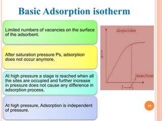 Basic Adsorption isotherm
20
After saturation pressure Ps, adsorption
does not occur anymore.
Limited numbers of vacancies...