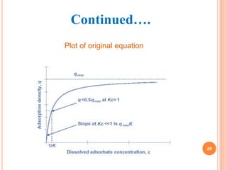 Continued….
Plot of original equation
25
 