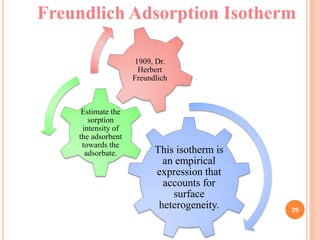 Freundlich Adsorption Isotherm
This isotherm is
an empirical
expression that
accounts for
surface
heterogeneity.
Estimate ...