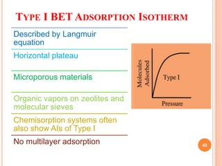 TYPE I BET ADSORPTION ISOTHERM
Described by Langmuir
equation
Horizontal plateau
Microporous materials
Organic vapors on z...