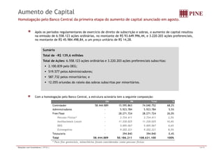 Aumento de Capital 
Homologação pelo Banco Central da primeira etapa do aumento de capital anunciado em agosto. 
Após os períodos regulamentares de exercício de direito de subscrição e sobras, o aumento de capital resultou 
na emissão de 6.558.123 ações ordinárias, no montante de R$ 93.649.996,44, e 3.220.203 ações preferenciais, 
no montante de R$ 45.984.498,84, a um preço unitário de R$ 14,28. 
Sumário 
Total de ~R$ 139,6 milhões 
Total de Ações: 66.555588.112233 aaççõõeess oorrddiinnáárriiaass ee 33.222200.220033 aaççõõeess pprreeffeerreenncciiaaiiss ssuubbssccrriittaass:: 
 2.100.839 pelo DEG; 
 519.577 pelos Administradores; 
 587.732 p pelos ; 
minoritários; e 
 12.055 oriundas do rateio das sobras subscritas por minoritários. 
Com a homologação pelo Banco Central Central, a estrutura acionária tem a seguinte composição: 
ON PN Total % 
Controlador 5 8.444.889 1 5.595.863 7 4.040.752 68,2% 
Administradores - 5 .923.784 5.923.784 5,5% 
FFrreeee FFllooaatt - 2288..227711..772244 2288..227711..772244 2266,,00%% 
Pessoas Físicas* - 2.734.411 2.734.411 2,5% 
Institucionais Locais - 11.330.025 11.330.025 10,4% 
DEG - 5.005.067 5.005.067 4,6% 
Estrangeiros - 9.202.221 9.202.221 8,5% 
Tesouraria - 3 94.840 394.840 0,4% 
Total 58.444.889 50.186.211 108.631.100 100% 
* Para fins gerenciais, minoritários foram considerados como pessoas físicas 
Relações com Investidores | 3T12 | 14/15 
 