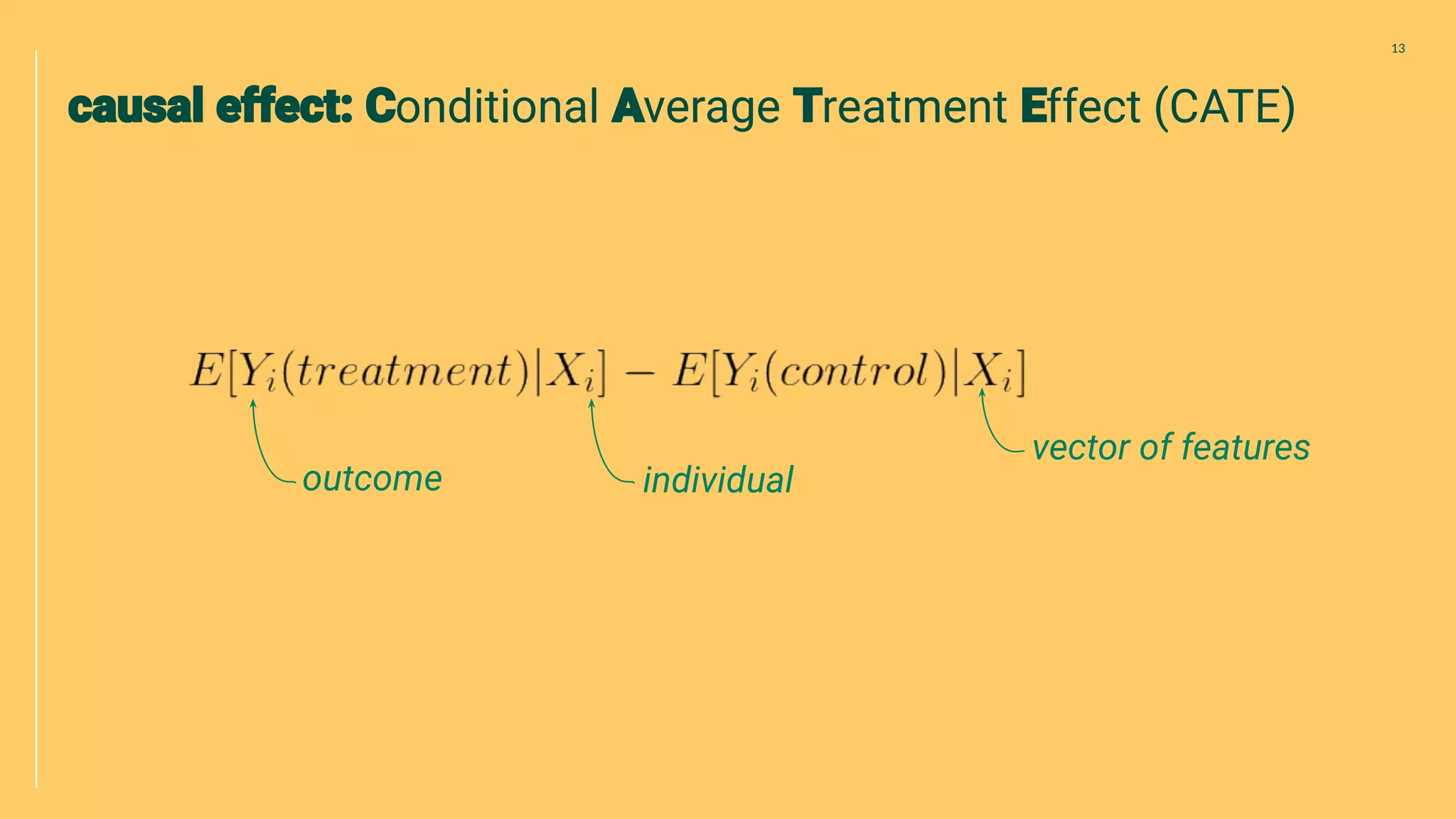onditional verage reatment ffect (CATE)
13
vector of features
individualoutcome
 
