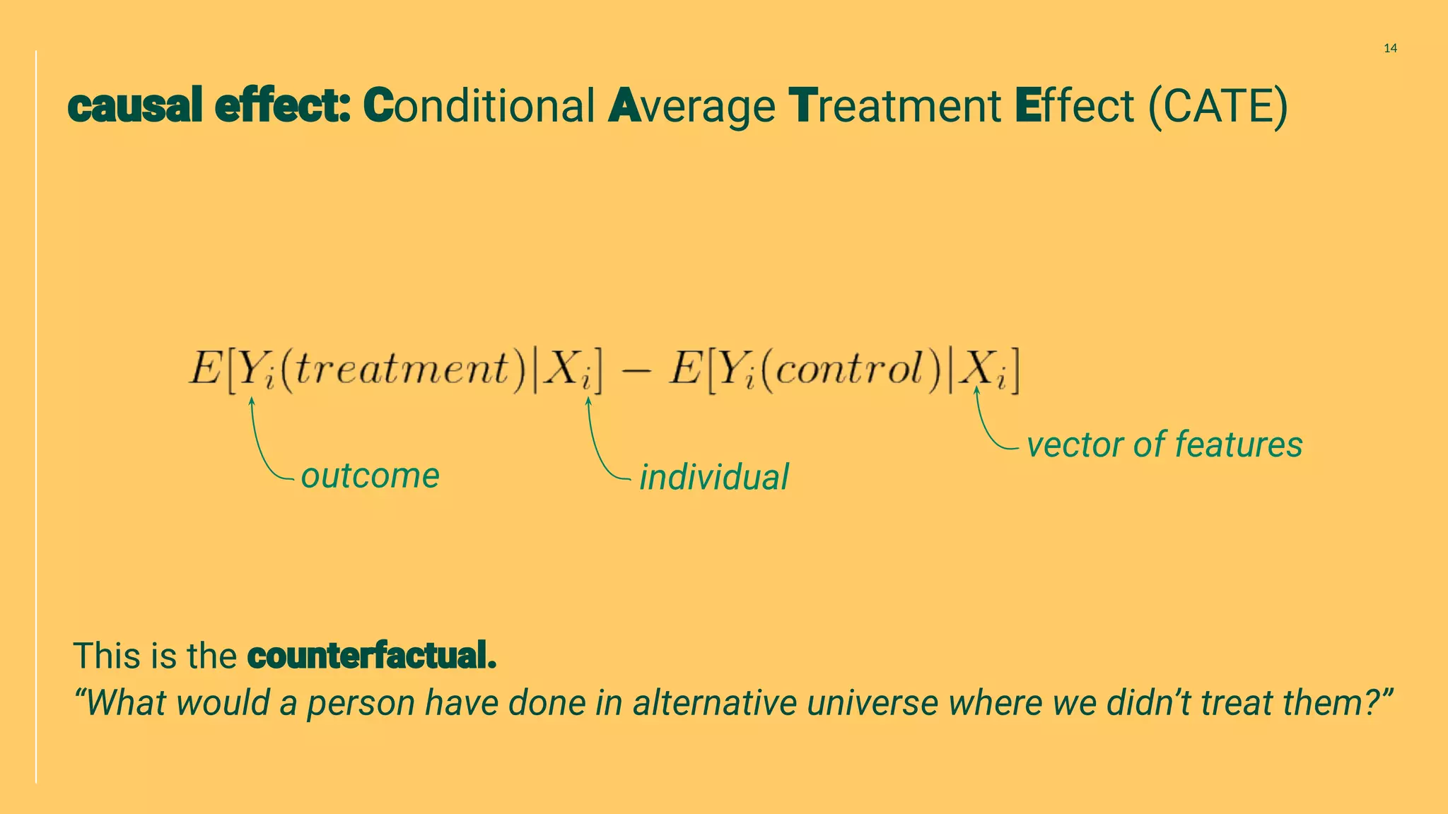 onditional verage reatment ffect (CATE)
14
vector of features
individualoutcome
This is the
“What would a person have done in alternative universe where we didn’t treat them?”
 