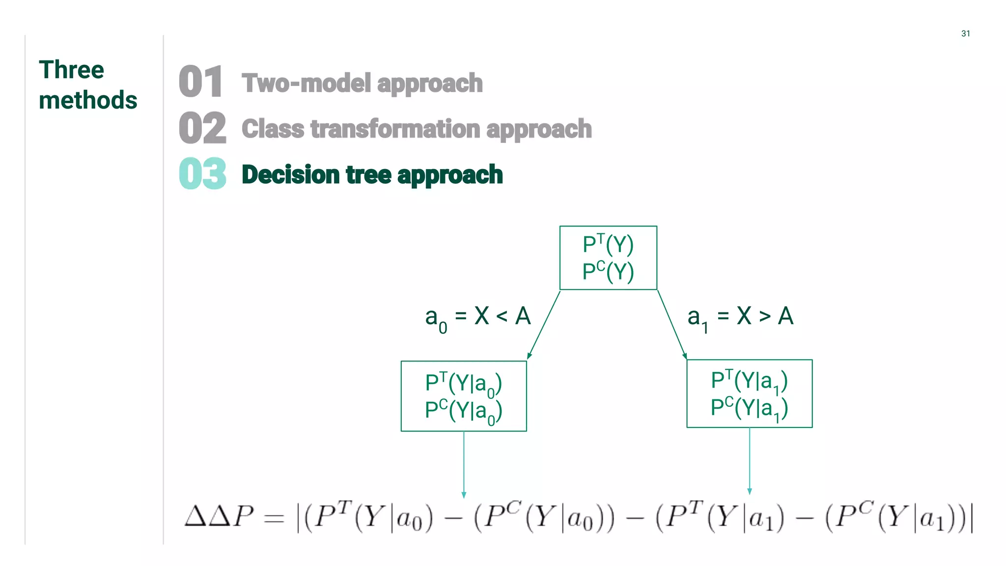 Three
methods
31
PT
(Y)
PC
(Y)
PT
(Y|a0
)
PC
(Y|a0
)
PT
(Y|a1
)
PC
(Y|a1
)
a0
= X < A a1
= X > A
 