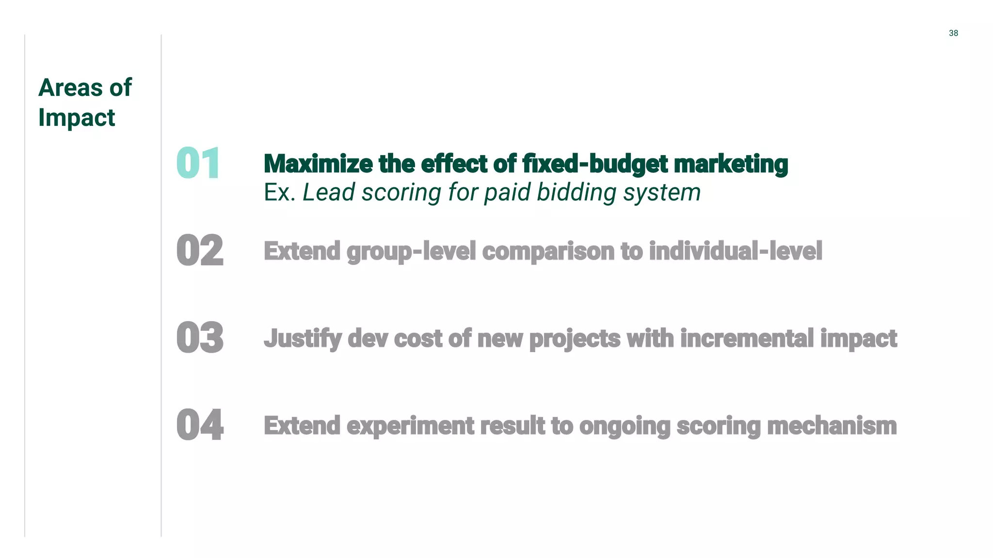 Areas of
Impact
38
Ex. Lead scoring for paid bidding system
 