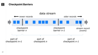 Checkpoint Barriers
21
 