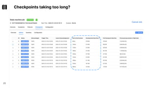 Checkpoints taking too long?
23
 