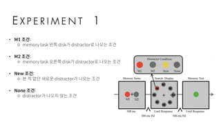 E X P E R I M E N T 1
• M1 조건:
⚬ memory task 왼쪽 disk가 distractor로 나오는 조건
• M2 조건:
⚬ memory task 오른쪽 disk가 distractor로 나오는 조건
• New 조건:
⚬ 본 적 없던 새로운 distractor가 나오는 조건
• None 조건:
⚬ distractor가 나오지 않는 조건
 