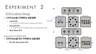 E X P E R I M E N T 2
• 1가지 item을 기억해두는 실험 블록:
• 2가지 item을 모두 기억해두는 실험 블록:
Within-subject design
• Cued 조건:
⚬ Cue가 가리켰던 disk가 distractor로 등장
• Uncued 조건:
⚬ Cue가 가리키지 않았던 disk가 distractor로 등장
• M1, M2, New, None 조건
[Experiment1과 동일한 설계]
• New, None 조건
 