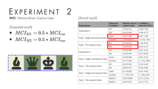 E X P E R I M E N T 2
MCI: Memory-driven Capture Index
[Expected result]
[Actual result]
 