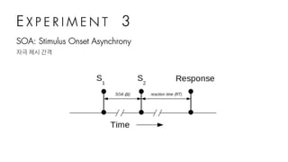 E X P E R I M E N T 3
SOA: Stimulus Onset Asynchrony
자극 제시 간격
 