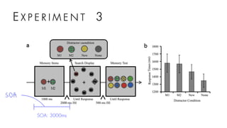 E X P E R I M E N T 3
SOA: 3000ms
 