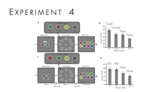 E X P E R I M E N T 4
Cued
Uncued
New
None
M1 M2
New
None
 