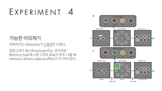 E X P E R I M E N T 4
가능한이의제기
여태까지는 distractor가 1개씩만 나왔다.
정말 2개가 동시에 activate되는 것이라면
Memory-task에 나온 2개의 disk가 모두 나올 때
memory-driven capture effect가 더 커야 한다.
 
