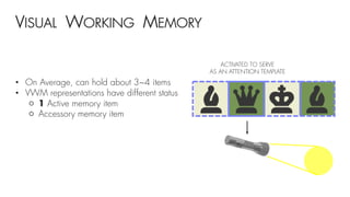 VISUAL WORKING MEMORY
• On Average, can hold about 3~4 items
• VWM representations have different status
⚬ 1 Active memory item
⚬ Accessory memory item
ACTIVATED TO SERVE
AS AN ATTENTION TEMPLATE
 