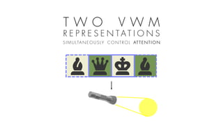 T W O V W M
R E P R E S E N T A T I O N S
SIMULTANEO USLY CO NT RO L AT T E N T I O N
 