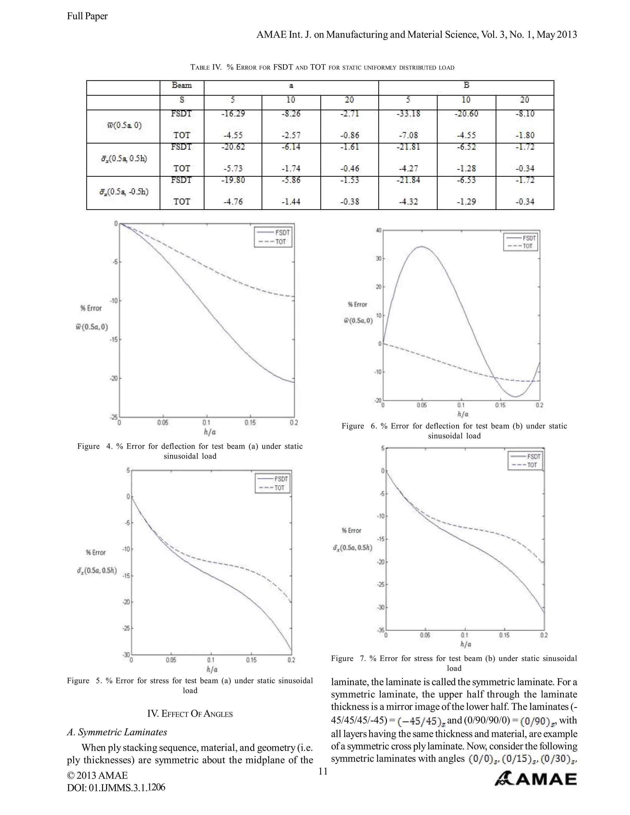 Modeling and Analysis of Laminated Composite Beams using Higher Order ...