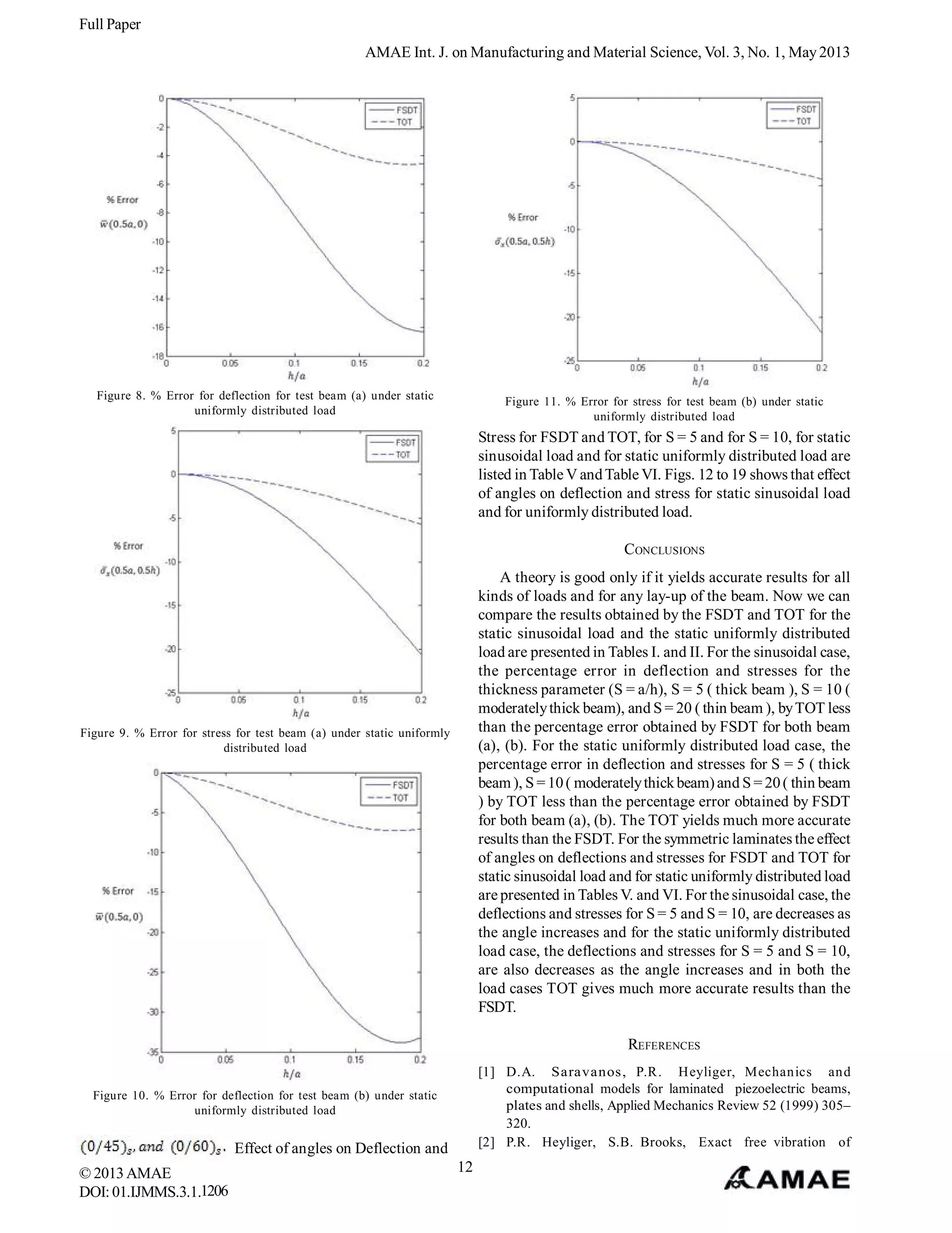 Modeling and Analysis of Laminated Composite Beams using Higher Order ...