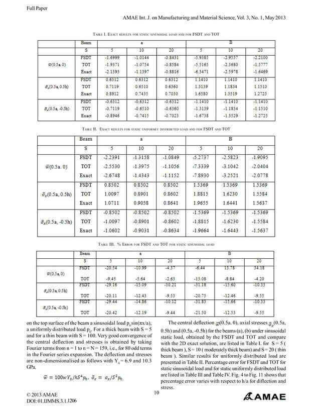 Modeling and Analysis of Laminated Composite Beams using Higher Order ...
