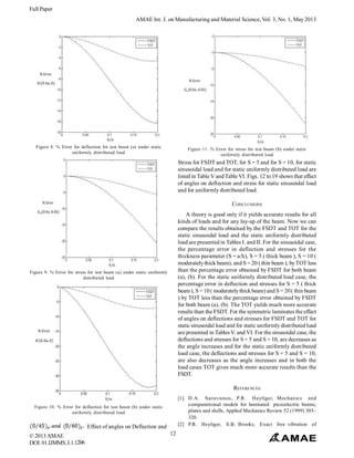 Modeling and Analysis of Laminated Composite Beams using Higher Order ...