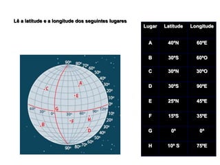 Lugar Latitude Longitude
A 40ºN 60ºE
B 30ºS 60ºO
C 30ºN 30ºO
D 30ºS 90ºE
E 25ºN 45ºE
F 15ºS 35ºE
G 0º 0º
H 10º S 75ºE
Lê a latitude e a longitude dos seguintes lugares
 