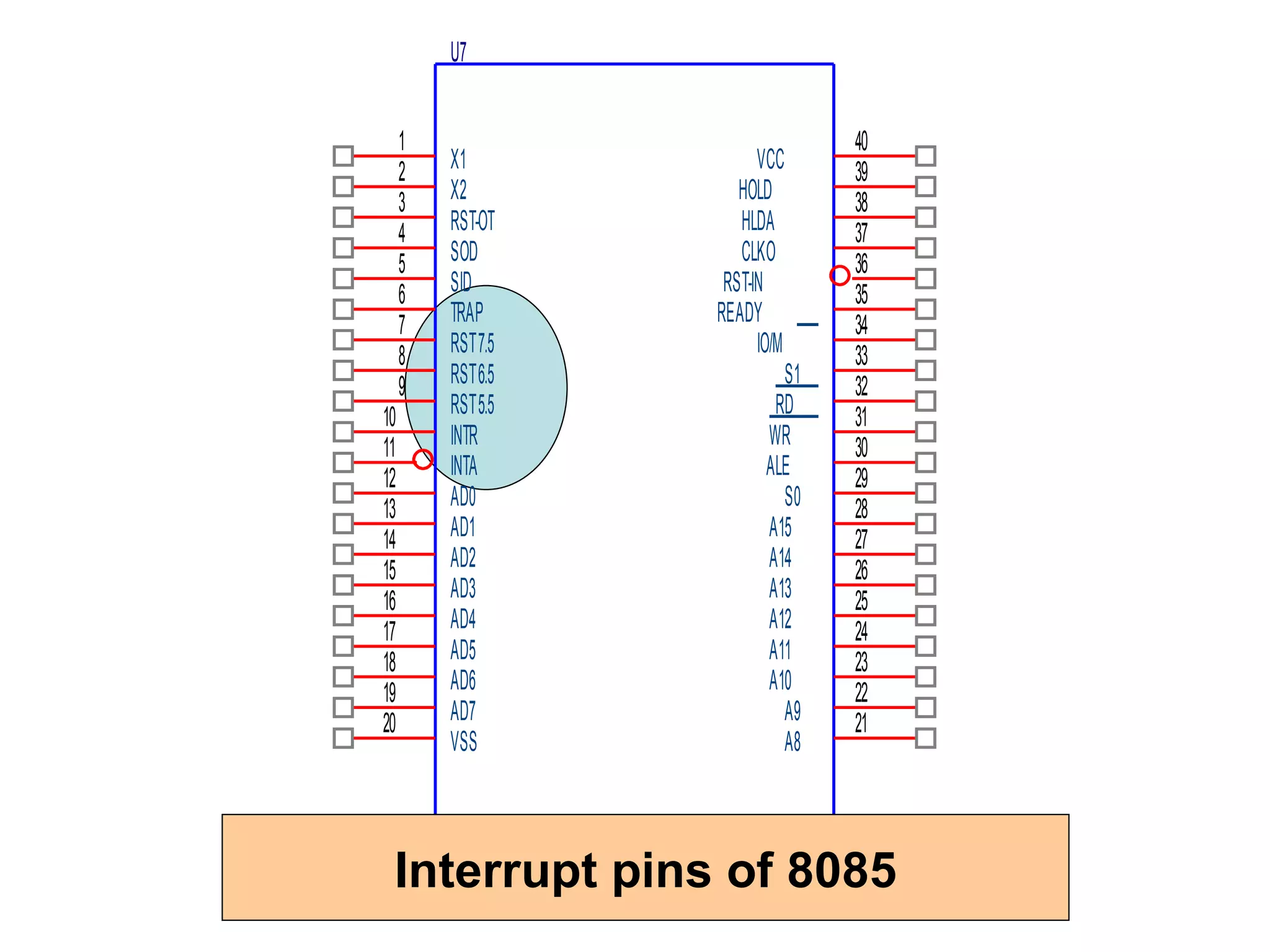 Interrupt pins of 8085 