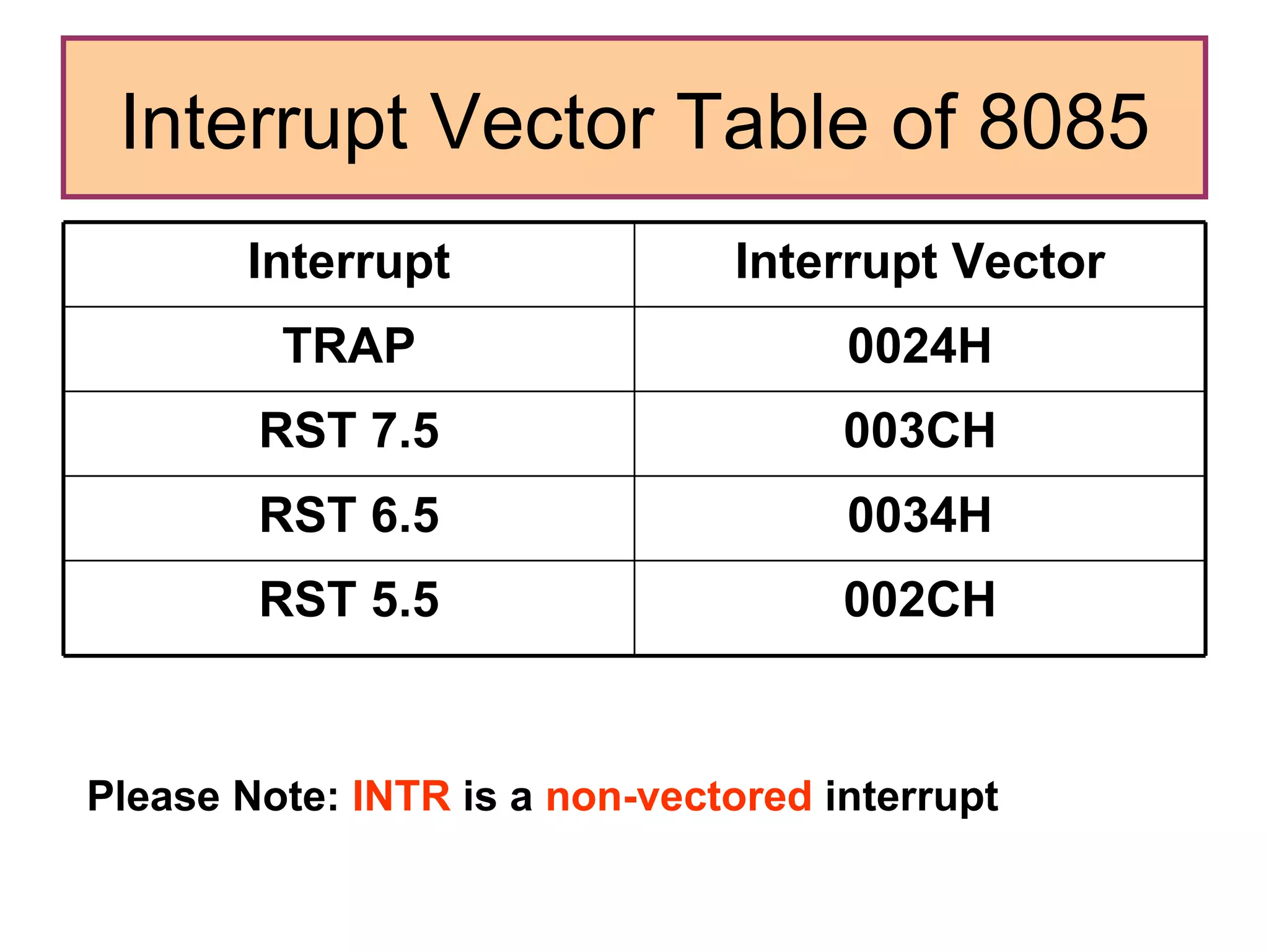 Interrupt Vector Table of 8085 Please Note:  INTR  is a  non-vectored  interrupt 002CH RST 5.5 0034H RST 6.5 003CH RST 7.5 0024H TRAP Interrupt Vector Interrupt 