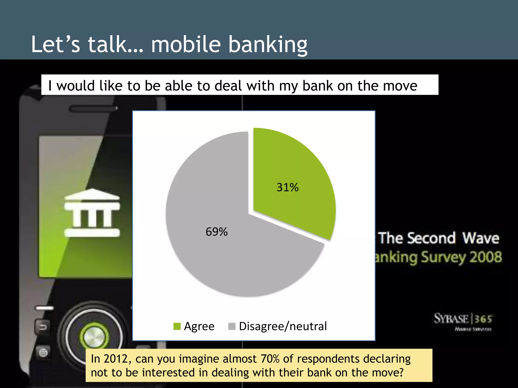 Let‟s talk… mobile banking
 Itext like to be able to deal with my bank on the move
   would




                                          31%


                             69%




                         Agree     Disagree/neutral

        In 2012, can you imagine almost 70% of respondents declaring
        not to be interested in dealing with their bank on the move?
 