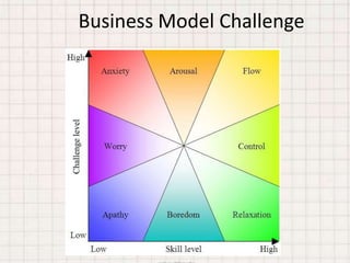 Business Model Challenge
 