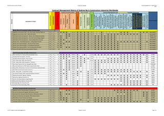 Andrew Ng, Senior Contract Consultant                                                                                                                                                                                                                                                       Private and Confidential                                                                                                                                                                                                                                                                                                                                                                                                                                                                                                                                                 Contract Management and Project Control
                                                                                                                                                                                                                                                                                                                                                                                                                                                                                                                                                                                                                                                                                                                                                                                                                                                                                                      Matrix




                                                                                                                     Contract Management Matrix of Andrew Ng in Construction Industries Worldwide
                                                                                                                                                                                  Discipline of the Works Entailed                                                                                                Nature of Contract                                                                                                                                                            Contract Management and Project Control Functions Performed




                                                                                                                                                                                                                                                                                                                                                                                                                                                                                                                                                                                                                                                                               Certify Payment; Trend/Forecast




                                                                                                                                                                                                                                                                                                                                                                                                                                                                                                                                                                                                                                                                                                                                                                                                                PC: Integrated WBS and Time &
                                                                                                                                                                                                                                                                                                                                                                                                                                                                                                                                                                                                                                                                                                                 Control Design Changes/ Delay,
                                                                                                                                                                                                                                   System Works and Engineering




                                                                                                                                                                                                                                                                                                                                                                                                                                                                                                                                                                                                                                                                                                                                                                               Engineering, & Cost/Time KPI's
                                                                                                                                                                                                                                                                                                                                                                                 Number of Reports/Colleagues




                                                                                                                                                                                                                                                                                                                                                                                                                                                                                                                                                          Supervise, Open, Evaluate and




                                                                                                                                                                                                                                                                                                                                                                                                                                                                                                                                                                                                                                                                                                                                                                                                                                                                                                        Finalise Accounts, Compliance
                                                                                                                                                                                                                                                                                                                                                                                                                                                                                                                                                                                                                                                                                                                                                                               PC :Enforcement of HSEC, QA,
                                                                                                                                                                                                                                                                                                                                                                                                                                                                    Recommend to CEO Budget &




                                                                                                                                                                                                                                                                                                                                                                                                                                                                                                                                                                                                                                                                                                                                                                                                                                                                                                        and Close-out of All Contracts
                                                                                                                                                                                                                                                                                                                                                                                                                Formulate & Sell to CEO/BOD




                                                                                                                                                                                                                                                                                                                                                                                                                                                                                                                                                                                                                                                  Measure/Check and Monitor
                                                                                                                                                                                                                                                                                                                                                                                                                                                                                                                                                           Recommend Tender/Awards




                                                                                                                                                                                                                                                                                                                                                                                                                                                                                                                                                                                                                                                                                 Estimate to & at Completion
                                                                                                                                                                                                                                                                                                                                                                                                                                                                                                Standardise & Customise All
                                                                                                                                                                                                                                                                                                                                  Lump-sum w/out Quantities
                                                                                                                                         Value in Local Currency




                                                                                                                                                                                                                                                                                                                                                                                                                                                                                                                                                                                                                                                  Work Progress & Variations
                                                                                                                                                                                                                                                                                                                                                                                                                                                                                                                                                                                                                     Submissions by Contractors




                                                                                                                                                                                                                                                                                                                                                                                                                                                                                                                                                                                                                                                                                                                                                  Read Signs of Disputes and




                                                                                                                                                                                                                                                                                                                                                                                                                                                                                                                                                                                                                                                                                                                                                                                                                  Cost Performance Baseline
                                                                                                                                                                                                                                                                                                                                                                                                                                                                                                                              Preparation & Bid Process
                                                                                                Commencement(Year)




                                                                                                                                                                                                                                                                                                                                                                                                                                                                                                                                                                                                                                                                                                                                                                                                                                                                           Litigation Or Adjudication
                                                                                                                                                                                                                                                                                                                                                                                                                                                                                                                                                                                          Formation & Execution of
                                                                                                                                                                                                       Mechanical Electrical and




                                                                                                                                                                                                                                                                                                                                                                                                                                                                                                                                                                                                                                                                                                                                                                                                                                                PC:Track and Report Cost
                                                                                                                                                                                                                                                                                                                                                                                                                                                                                                                               Supervise Bid Document




                                                                                                                                                                                                                                                                                                                                                                                                                                                                                                                                                                                                                                                                                                                                                                                                                                                                            Negotiation, Arbitration,
                                                                                                                                                                                                                                                                                                                                                                                                                  Bid/Contracting Strategy




                                                                                                                                                                                                                                                                                                                                                                                                                                                                                                                                                                                                                                                                                                                                                                                                                                                Variance & Performance
                                                                                                                                                                                                                                                                                                                                                                                                                                                                                                                                                                                           Contracts & Other Docts




                                                                                                                                                                                                                                                                                                                                                                                                                                                                                                                                                                                                                                                                                                                                                   Prevent Its Aggravation
                                                                                                                                                                                                                                                                                                                                                                                                                                                                                                  Contracts & Procedures
                                                                                                                                                                                                                                                                              International Project ?




                                                                                                                                                                                                                                                                                                                                                                                                                                              WBS/Budget/Schedule
                                                                                                                     Location(Country)




                                                                                                                                                                                                                                                                                                                                                                                                                                                                                                                                                                                                                        Supervise KickOffs &




                                                                                                                                                                                                                                                                                                                                                                                                                                                                                                                                                                                                                                                                                                                      EOT's & Disruptions
                                                                                                                                                                                                                                                                                                             EPC/Design & Build




                                                                                                                                                                                                                                                                                                                                                                                                                                               Review to Improve
                                                                                                                                                                                                                                                                                                                                                              EPCM/BOQ/FIDIC
                                                                                                                                                                                                                                                                                                                                                              Admeasurement




                                                                                                                                                                                                                                                                                                                                                                                                                                                                         Award Approval
                                                                                                                                                                                       Architectural
                                                                                                                                                                        Civil/Marine
          Reference




                                                                                                                                                                                                             Plumbing




                                                                                                                                                                                                                                                                    Remarks
                                                                                                                                                                                                                                                                                                                                                                                                                                                                                                                                                                                                                                                                                                                                                                                                                                                                                                                                         Forms of Contract
                                                  Description of Project




           A Mining, Mineral Processing Facilities & Infrastructure
           1          Magnetite Concentrator Plant - Port, Rail, Camps, Catering, Flights etc   2010                 AU                      1,250                                                                                                             Iron Ore                                                                                                  2/6                                                                                                                                                                                                                                                                                                                                                                                                                                                                                                                                                AS2124/4902/11

           2          Magnetite Concentrator Plant - SMP & E&I Works                            2010                 AU                                    560                                                                                                  Iron Ore                                                                                                  2/6                                                                                                                                                                                                                                                                                                                                                                                                                                                                                                                                           AS2124/4902/11

           3          DSO/Itabirite Mine Development - Marine, Port & Material Handling         2010                 CAM                                   480                                                                                                 Iron Ore                                                                                                  2/8                                                                                                                                                                                                                                                                                                                                                                                                                                                                                                                                               AS/FIDIC Silver

           4          DSO/Itabirite Mine Development - Civil, Rail Track & Bridges,Wagons       2010                 CAM                                   915                                                                                                  Iron Ore                                                                                                  2/8                                                                                                                                                                                                                                                                                                                                                                                                                                                                                                                                                AS/FIDIC Red

           5          DSO/Itabirite Mine Development - Early Enabling Works & Camps             2010                 CAM                                   680                                                                                                  Iron Ore                                                                                                  2/8                                                                                                                                                                                                                                                                                                                                                                                                                                                                                                                                               AS2124/4902/11

           6          Olympic Dam - Brownfield Expansion - Tailing Disposal Facility            2010                 AU                                    200                                                                                                 U,CU,AU                                                                                                  1/12                                                                                                                                                                                                                                                                                                                                                                                                                                                                                                                                       AS2124/4902/11

           7          Olympic Dam Expansion(ODX) - Site Infra & Pilot Projects                  2007                 AU                      3,500                                                                                                              U,CU,AU                                                                                                  3/25                                                                                                                                                                                                                                                                                                                                                                                                                                                                                                                                              AS2124/4902/11

           8          Olympic Dam Expansion(ODX) - Pre-Stripping & Operation                    2007                 AU                      5,400                                                                                                               U,CU,AU                                                                                                  3/25                                                                                                                                                                                                                                                                                                                                                                                                                                                                                                                                              AS2124/4902/11

           9          Olympic Dam Expansion(ODX) - Ore Processing Plant & Others                2007                 AU                      8,000                                                                                                             U,CU,AU                                                                                                  3/25                                                                                                                                                                                                                                                                                                                                                                                                                                                                                                                                              AS2124/4902/11

          10          Chevron KUTUBU Field Camp Accomodation Projects                           1988                 PNG                                           80                                                                                             U,CU,AU                                                                                                   1/6                                                                                                                                                                                                                                                                                                                                                                                                                                                                                                                                              AS2124/4902/11



           B Land Transportation & Public Infrastructure
            1         Main Workshop for Taiwan Shinkanshen(Bullet Train)                        2003                 TW                       4,350                                                                                                           Railway                                                                                                    15/159                                                                                                                                                                                                                                                                                                                                                                                                                                                                                                                                        ala FIDIC

            2         Putrajaya Monorail System- Terminal                                       1999                 MY                                            69                                                                                         Railway                                                                                                    12/49                                                                                                                                                                                                                                                                                                                                                                                                                                                                                                                                                  ala FIDIC

            3         Putrajaya Monorail System- River Crossing                                 2000                 MY                                            65                                                                                          Railway                                                                                                  12/59                                                                                                                                                                                                                                                                                                                                                                                                                                                                                                                                              ala FIDIC

            4         KTM -Klang Valley 150Km Electrification                                   1994                 MY                                     165                                                                                                Railway                                                                                                   28/129                                                                                                                                                                                                                                                                                                                                                                                                                                                                                                                                         ala FIDIC

            5         KTM - Klang Valley 150Km Signalling - 2 Stations                          1996                 MY                                            32                                                                                          Railway                                                                                                    2/9                                                                                                                                                                                                                                                                                                                                                                                                                                                                                                                                           ala FIDIC

            6         KLIA Airport Express Rail Link, Sepang(Tender Only)                       1996                 MY                       1,800                                                                                                            Railway                                                                                                     2/5                                                                                                                                                                                                                                                                                                                                                                                                                                                                                                                                                        FIDIC(D&B)

            7         Batu Cave Extension for KTM, Kuala Lumpur(Tender Only)                    1997                 MY                                            35                                                                                          Railway                                                                                                     2/5                                                                                                                                                                                                                                                                                                                                                                                                                                                                                                                                                         ala FIDIC

            8         Klang Valley- Maintenance Contract for Electrification System(Tender)     1998                 MY                                            25                                                                                          Railway                                                                                                      2/5                                                                                                                                                                                                                                                                                                                                                                                                                                                                                                                                                        Own draft

            9         KLCC Main Access (Cut & Cover) Tunnel, KL                                 1993                 MY                                            89                                                                                         Tunnel                                                                                                       32/94                                                                                                                                                                                                                                                                                                                                                                                                                                                                                                                                              ala FIDIC

          10          KTM - Klang Valley - 10 Overhead Crossing                                 1991                 MY                                            68                                                                                            Road                                                                                                     14/73                                                                                                                                                                                                                                                                                                                                                                                                                                                                                                                                          JKR/ICE

          11          Ulu Pandan M Depot, MRT Corporation(Project Kickstart)                    1987                 SG                                            62                                                                                          Railway                                                                                                    12/59                                                                                                                                                                                                                                                                                                                                                                                                                                                                                                                                                       MRTC

          12          Madang Alexishafen Highway, Madang                                        1987                 PNG                                           18                                                                                            Road                                                                                                      12/51                                                                                                                                                                                                                                                                                                                                                                                                                                                                                                                                              ala FIDIC

          13          Damansara Highway Extension, KL,                                          1992                 MY                                            21                                                                                            Road                                                                                                       22/79                                                                                                                                                                                                                                                                                                                                                                                                                                                                                                                                                  JKR/ICE

          14          Kuantan Gambang Highway Upgrading, JKR                                    1992                 My                                            52                                                                                            Road                                                                                                       22/79                                                                                                                                                                                                                                                                                                                                                                                                                                                                                                                                               JKR/ICE

          15          Bakong Meradong Highway Sarawak, JKR                                      1993                 MY                                            38                                                                                             Road                                                                                                      22/79                                                                                                                                                                                                                                                                                                                                                                                                                                                                                                                                                  JKR/ICE

          16          Penang Bridge 7Km Pavement, JKR                                           1984                 MY                                     120                                                                                                   Road                                                                                                      22/79                                                                                                                                                                                                                                                                                                                                                                                                                                                                                                                                                   JKR/ICE

          17          Jurong Port Road Interchange, PWD                                         1986                 SG                                            34                                                                                            Road                                                                                                      12/59                                                                                                                                                                                                                                                                                                                                                                                                                                                                                                                                                 PWD



          C Air & Sea Transports/Public Infrastructure
            1         Malaysian Airline- Ground Support Facilities, KLIA                        1998                 MY                                            21                                                                                           Aviation                                                                                                                                                                                                                                                                                                                                                                                                                                                                                                                                                                                                                                                          ala FIDIC

            2         Kim be Port Extension & Upgrade, PNG Harbours Board                       1987                 PNG                                           19                                                                                           Marine                                                                                                                                                                                                                                                                                                                                                                                                                                                                                                                                                                                                                                                            FIDIC(Red)

            3         New Bialla Palm Oil Export Jetty & Pipelines, PNGHarbours Board           1987                 PNG                                           35                                                                                         Marine                                                                                                                                                                                                                                                                                                                                                                                                                                                                                                                                                                                                                                                               FIDIC(Red)

            4         Orobay Port Extension and Upgrade, PNG Harbours Board                     1987                 PNG                                           14                                                                                            Marine                                                                                                                                                                                                                                                                                                                                                                                                                                                                                                                                                                                                                                                            FIDIC(Red)

            5         PNG Defence Forces Terminal and Hangar                                    1987                 PNG                                           65                                                                                          Military                                                                                                                                                                                                                                                                                                                                                                                                                                                                                                                                                                                                                                                     ala FIDIC

            6         Transmile Hangar Complex, Subang(Negotiated Tender)                       1997                 MY                                            22                                                                                          Aviation                                                                                                                                                                                                                                                                                                                                                                                                                                                                                                                                                                                                                                                    FIDIC(Org)

            7         K Kinabalu Airport Ground Field Lighting, Sabah                           1995                 MY                                             7                                                                                            Aviation                                                                                                                                                                                                                                                                                                                                                                                                                                                                                                                                                                                                                                                  ala FIDIC




Tel: 61-4-19828743; Email: andr3wn9@gmail.com                                                                                                                                                                                                                                                           11/06/2012 7:58 PM                                                                                                                                                                                                                                                                                                                                                                                                                                                                                                                                                                                                                      Page 1 of 2
 
