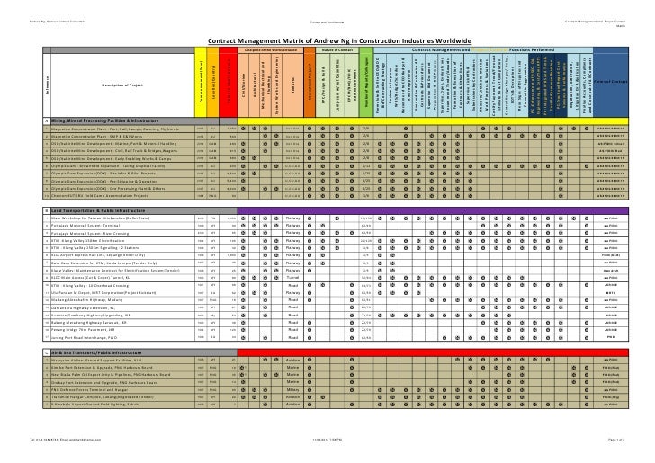 construction skills list