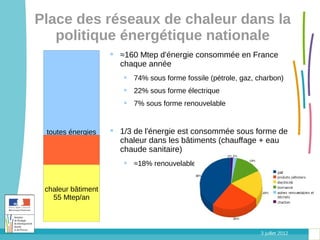 Place des réseaux de chaleur dans la
   politique énergétique nationale
                     ≈160 Mtep d'énergie consommée en France
                      chaque année
                        74% sous forme fossile (pétrole, gaz, charbon)
                        22% sous forme électrique
                        7% sous forme renouvelable


 toutes énergies     1/3 de l'énergie est consommée sous forme de
   160 Mtep/an        chaleur dans les bâtiments (chauffage + eau
                      chaude sanitaire)
                        ≈18% renouvelable
     chaleur
   80 Mtep/an
 chaleur bâtiment
   55 Mtep/an



                                                                3 juillet 2012
 